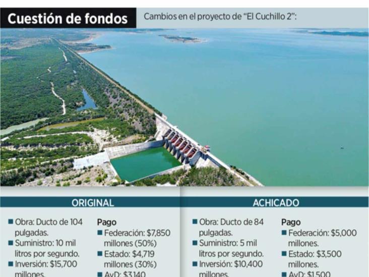 Es inminente el trasvase a Tamaulipas Es inminente el trasvase a Tamaulipas