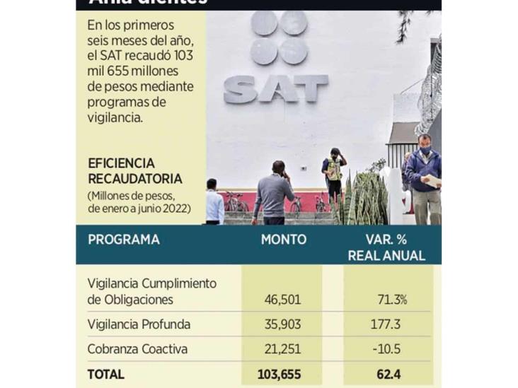 ´Limpian´ aduana: cesan a 3 funcionarios en Matamoros ´Limpian´ aduana: cesan a 3 funcionarios en Matamoros