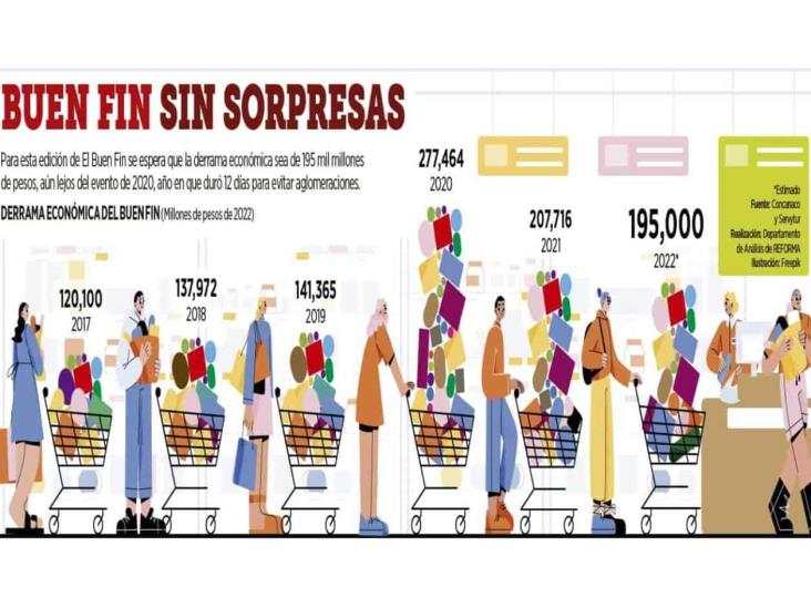 Inicia Buen Fin con largas filas Inicia Buen Fin con largas filas